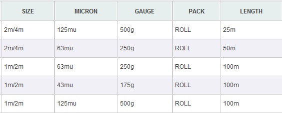 Polythene Gauge Chart