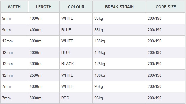 Strapping Chart