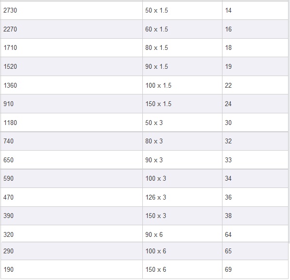 Rubber Band Size Chart Uk